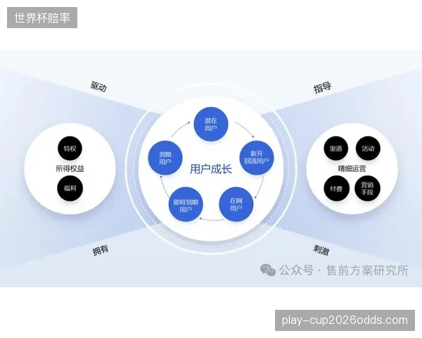 用户运营方细化数据分层运营 提升体育服务精准触达率